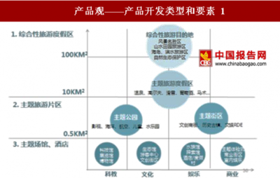 2018-2023年中国旅游产业市场运营规模现状与投资发展前景研究报告